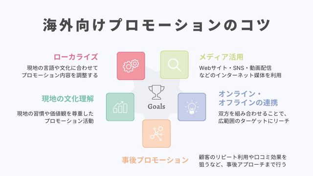 海外　プロモーション　コツ